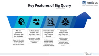 Key Features of Big Query
ML and
predictive
modeling with
Big Query ML
Multicloud data
analysis with
BigQuery Omni
Interactive data
analysis with
BigQuery BI
Engine
Geospatial
analysis with
BigQuery GIS
Export BQ ML models
for online prediction
into the Vertex AI or
your own serving layer
Use standard SQL and
BQ familiar interfaces
to quickly answer
questions.
Enables users to
analyse large and
complex datasets
interactively with
sub-seconds response.
BQ GIS uniquely
combines the
serverless architecture
of BQ with native
support for geospatial
analysis.
 