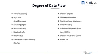 Degree of Data Flow
❖ vertical auto scaling
❖ Right fitting
❖ Smart Diagnostics
❖ Streaming Engine
❖ Horizontal Scaling
❖ Dataflow Shuffle
❖ Dataflow SQL
❖ Flexible Resources Scheduling
(FlexRs)
❖ Dataflow templates
❖ Notebooks Integrations
❖ Real-time change data capture.
❖ Inline Monitoring
❖ Customer-managed encryption
keys (CMEK).
❖ Dataflow VPC Service Control.
❖ Private IPs.
 