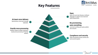 Open
Open APIs and client libraries in different
languages to support cross-cloud and
hybrid deployments.
No provisioning,
auto-everything
Just start by setting your quota, publish,
and consume.
Compliance and security
Offers ﬁne-grained access controls and
end-to-end encryption.
At-least-once delivery
Synchronous, cross-zone message
replication.
Exactly-once processing
Dataﬂow supports reliable, expressive,
exactly-once processing of Pub/Sub
streams.
Key Features
 
