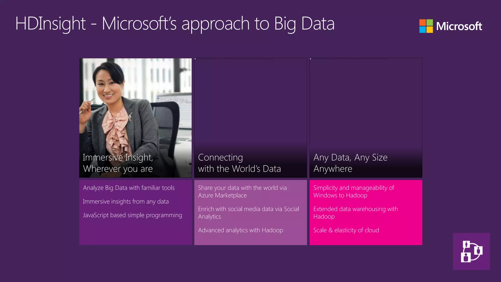 HDInsight - Microsoft’s approach to Big Data




         Immersive Insight,                     Connecting                                 Any Data, Any Size
         Wherever you are                       with the World’s Data                      Anywhere
         Analyze Big Data with familiar tools   Share your data with the world via         Simplicity and manageability of
                                                Azure Marketplace                          Windows to Hadoop
         Immersive insights from any data
                                                Enrich with social media data via Social   Extended data warehousing with
         JavaScript based simple programming    Analytics                                  Hadoop

                                                Advanced analytics with Hadoop             Scale & elasticity of cloud
 