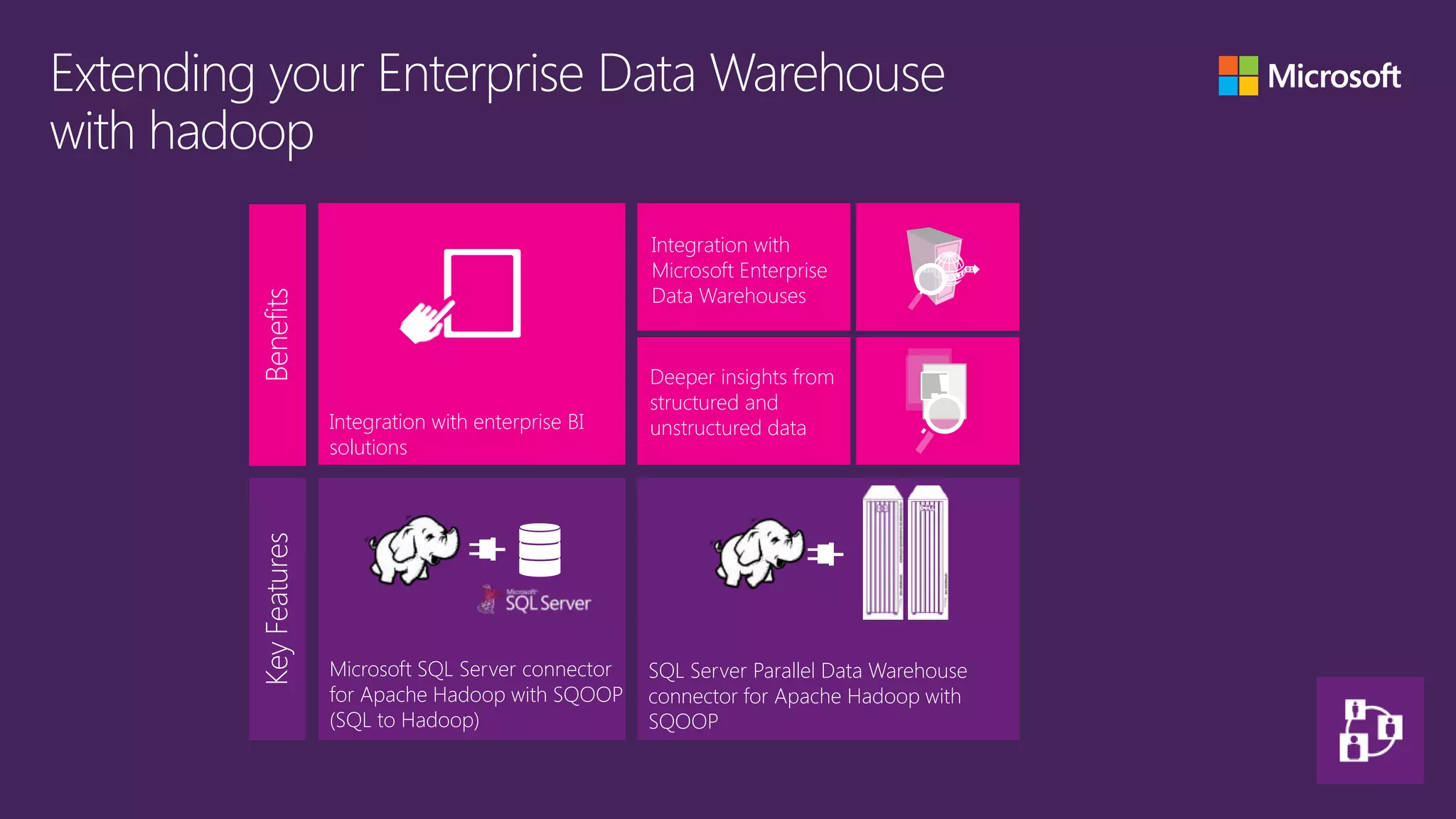 Integration with
                                                Microsoft Enterprise
                                                Data Warehouses
Benefits


                                                Deeper insights from
                                                structured and
               Integration with enterprise BI   unstructured data
               solutions
Key Features




               Microsoft SQL Server connector   SQL Server Parallel Data Warehouse
               for Apache Hadoop with SQOOP     connector for Apache Hadoop with
               (SQL to Hadoop)                  SQOOP
 
