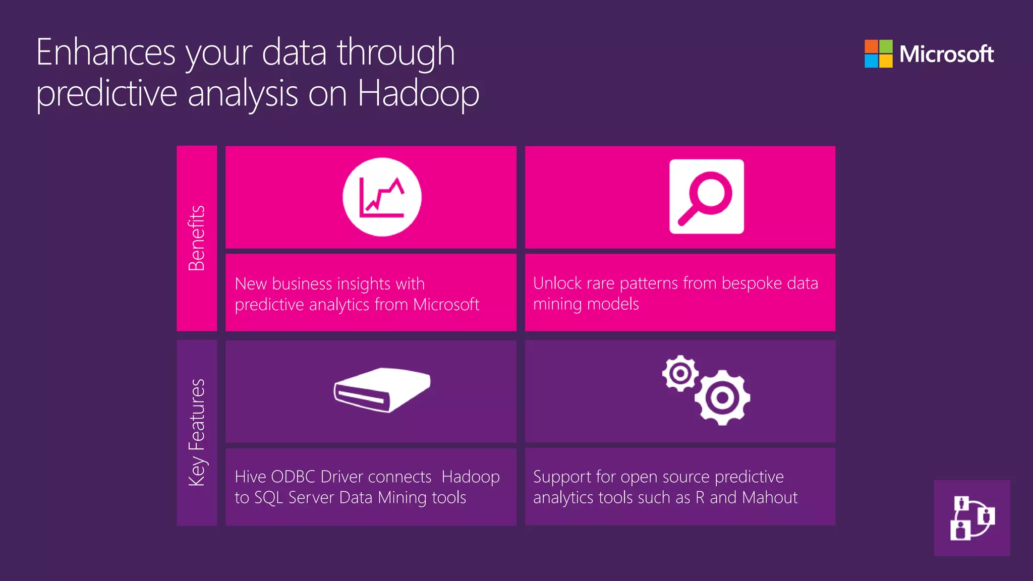 Benefits


               New business insights with            Unlock rare patterns from bespoke data
               predictive analytics from Microsoft   mining models
Key Features




               Hive ODBC Driver connects Hadoop      Support for open source predictive
               to SQL Server Data Mining tools       analytics tools such as R and Mahout
 