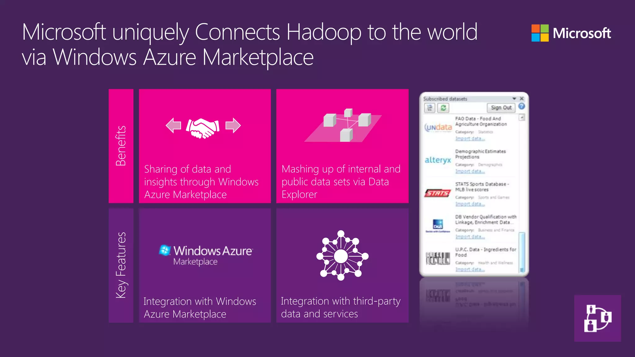 Benefits


               Sharing of data and        Mashing up of internal and
               insights through Windows   public data sets via Data
               Azure Marketplace          Explorer
Key Features




               Integration with Windows   Integration with third-party
               Azure Marketplace          data and services
 