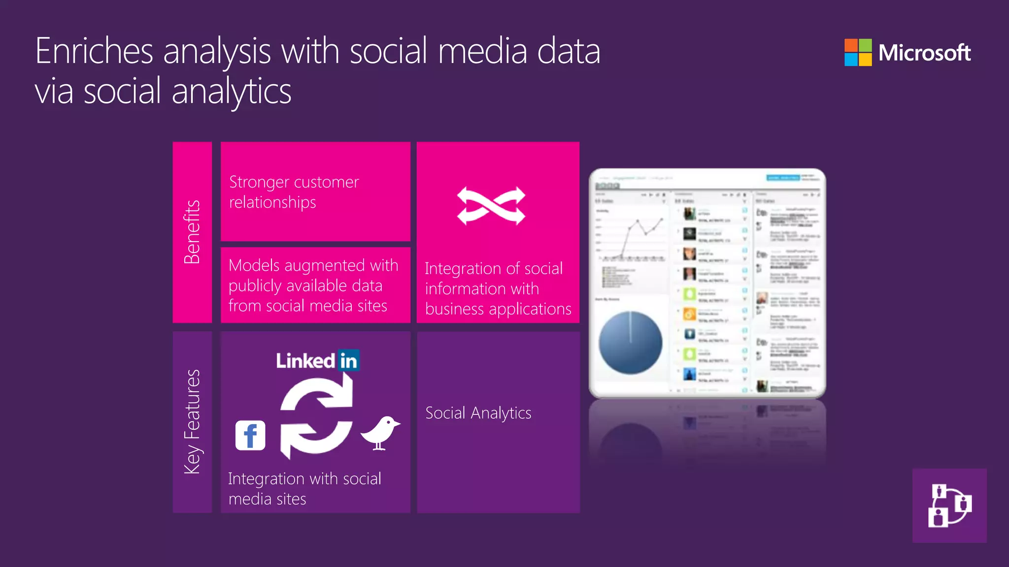 Stronger customer
               relationships
Benefits


               Models augmented with     Integration of social
               publicly available data   information with
               from social media sites   business applications
Key Features




                                         Social Analytics


               Integration with social
               media sites
 