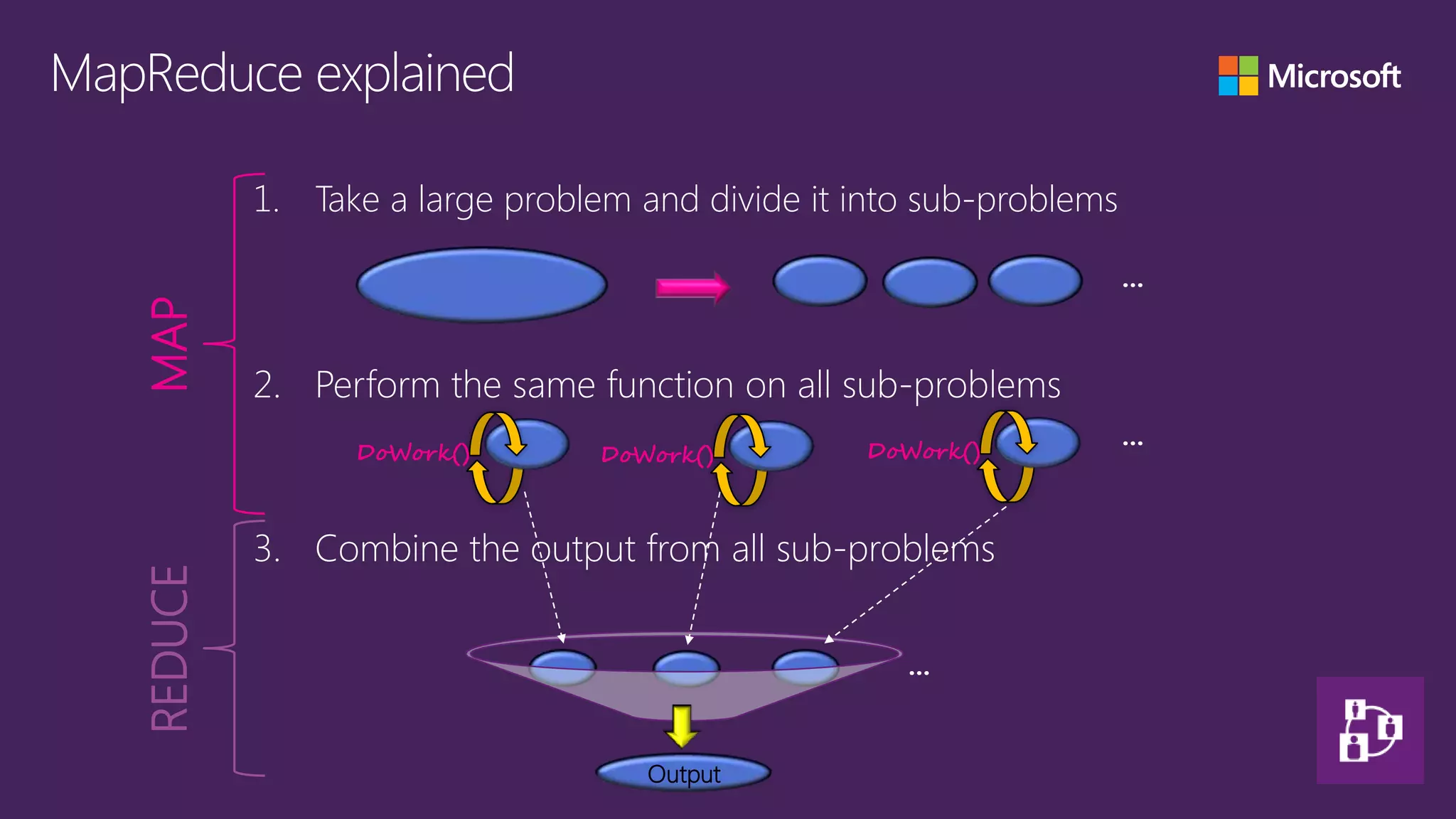 1. Take a large problem and divide it into sub-problems

                                                                   …
MAP



         2. Perform the same function on all sub-problems
                                                                   …
               DoWork()        DoWork()        DoWork()



         3. Combine the output from all sub-problems
REDUCE




                                                  …



                                  Output
 