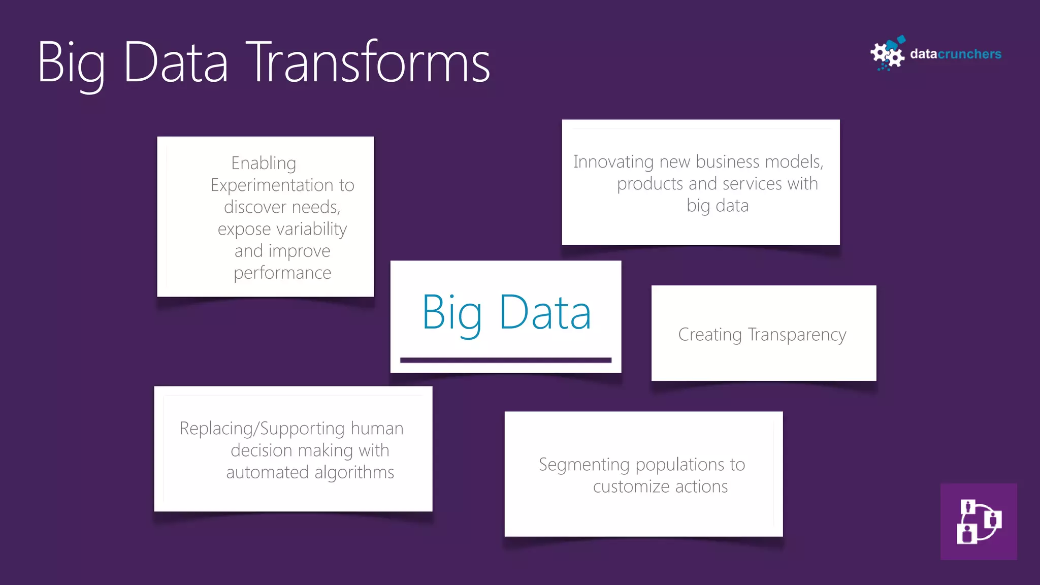 Enabling                         Innovating new business models,
   Experimentation to                       products and services with
     discover needs,                                 big data
    expose variability
      and improve
      performance

                              Big Data             Creating Transparency




Replacing/Supporting human
       decision making with
      automated algorithms         Segmenting populations to
                                        customize actions
 