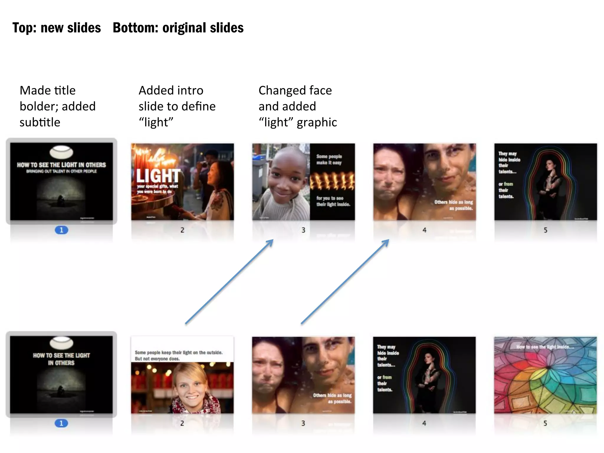 Top: new slides Bottom: original slides
Made
&tle
bolder;
added
sub&tle
Added
intro
slide
to
define
“light”
Changed
face
and
added
“light”
graphic
