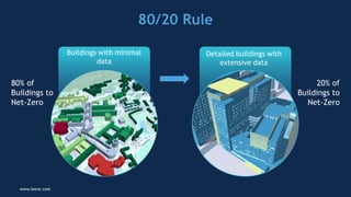 Getting Multiple Buildings to Net-Zero