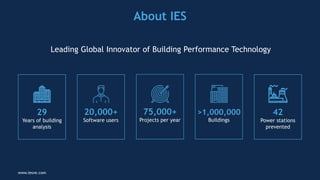 Getting Multiple Buildings to Net-Zero