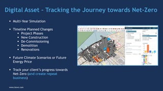 Getting Multiple Buildings to Net-Zero