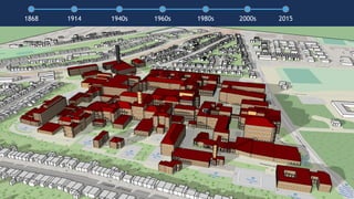 Getting Multiple Buildings to Net-Zero