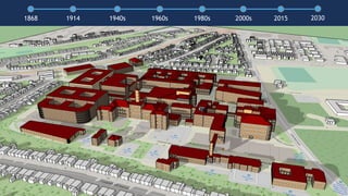 Getting Multiple Buildings to Net-Zero