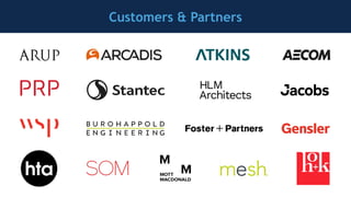 Getting Multiple Buildings to Net-Zero