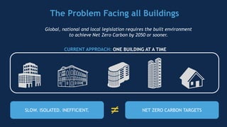 Getting Multiple Buildings to Net-Zero