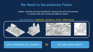 Getting Multiple Buildings to Net-Zero