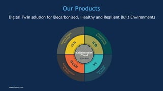 Getting Multiple Buildings to Net-Zero