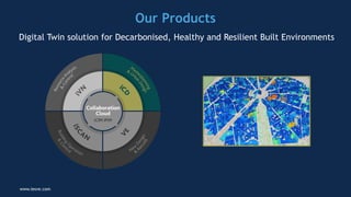 Getting Multiple Buildings to Net-Zero