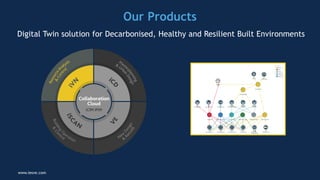 Getting Multiple Buildings to Net-Zero