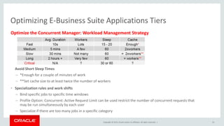 Copyright © 2015, Oracle and/or its affiliates. All rights reserved. |
Optimize the Concurrent Manager: Workload Management Strategy
Avoid Short Sleep Times
– *Enough for a couple of minutes of work
– **Set cache size to at least twice the number of workers
• Specialization rules and work shifts
– Bind specific jobs to specific time windows
– Profile Option: Concurrent: Active Request Limit can be used restrict the number of concurrent requests that
may be run simultaneously by each user
– Specialize if there are too many jobs in a specific category
Optimizing E-Business Suite Applications Tiers
33
 