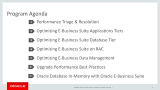 Copyright © 2015, Oracle and/or its affiliates. All rights reserved. |
Program Agenda
Performance Triage & Resolution
Optimizing E-Business Suite Applications Tiers
Optimizing E-Business Suite Database Tier
Optimizing E-Business Suite on RAC
Optimizing E-Business Data Management
Upgrade Performance Best Practices
Oracle Database In-Memory with Oracle E-Business Suite
1
2
3
4
4
5
6
7
 