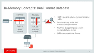 Copyright © 2015, Oracle and/or its affiliates. All rights reserved. |
In-Memory Concepts: Dual Format Database
• BOTH row and column formats for same
table
• Simultaneously active and
transactionally consistent
• Analytics & reporting use new in-
memory Column format
• OLTP uses proven row format
Memory Memory
SALES SALES
Row
Format
Column
Format
67
 