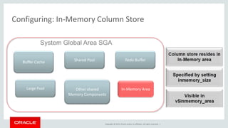 Copyright © 2015, Oracle and/or its affiliates. All rights reserved. |
System Global Area SGA
Buffer Cache Shared Pool Redo Buffer
Large Pool Other shared
Memory Components
In-Memory Area
Configuring: In-Memory Column Store
 