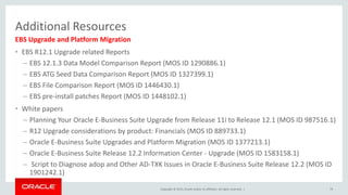 Copyright © 2015, Oracle and/or its affiliates. All rights reserved. |
Additional Resources
EBS Upgrade and Platform Migration
• EBS R12.1 Upgrade related Reports
– EBS 12.1.3 Data Model Comparison Report (MOS ID 1290886.1)
– EBS ATG Seed Data Comparison Report (MOS ID 1327399.1)
– EBS File Comparison Report (MOS ID 1446430.1)
– EBS pre-install patches Report (MOS ID 1448102.1)
• White papers
– Planning Your Oracle E-Business Suite Upgrade from Release 11i to Release 12.1 (MOS ID 987516.1)
– R12 Upgrade considerations by product: Financials (MOS ID 889733.1)
– Oracle E-Business Suite Upgrades and Platform Migration (MOS ID 1377213.1)
– Oracle E-Business Suite Release 12.2 Information Center - Upgrade (MOS ID 1583158.1)
– Script to Diagnose adop and Other AD-TXK Issues in Oracle E-Business Suite Release 12.2 (MOS ID
1901242.1)
79
 