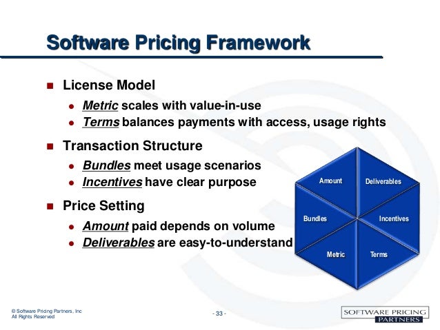 software license models