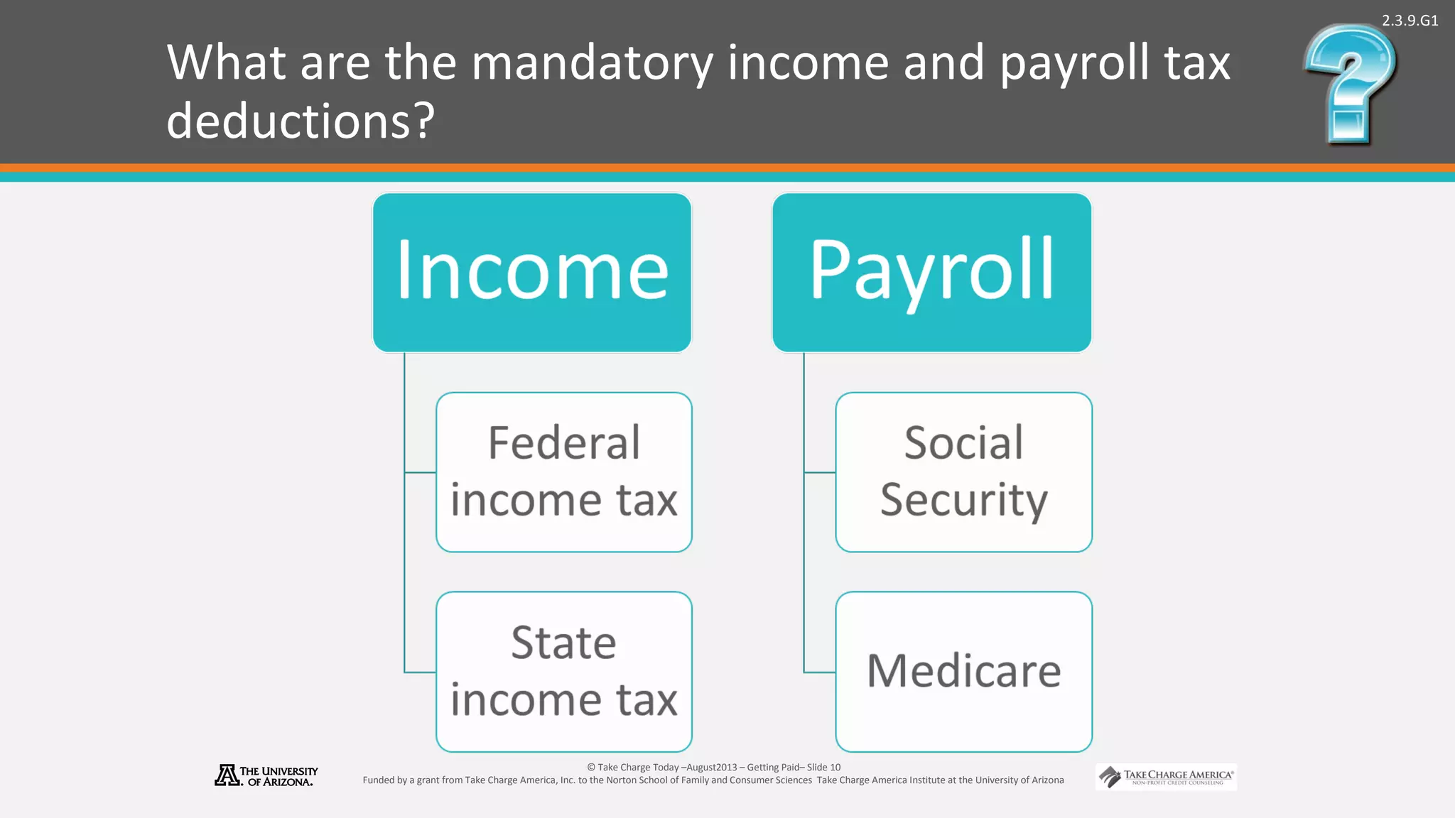 2.3.9.G1
© Take Charge Today –August2013 – Getting Paid– Slide 10
Funded by a grant from Take Charge America, Inc. to the Norton School of Family and Consumer Sciences Take Charge America Institute at the University of Arizona
What are the mandatory income and payroll tax
deductions?
 
