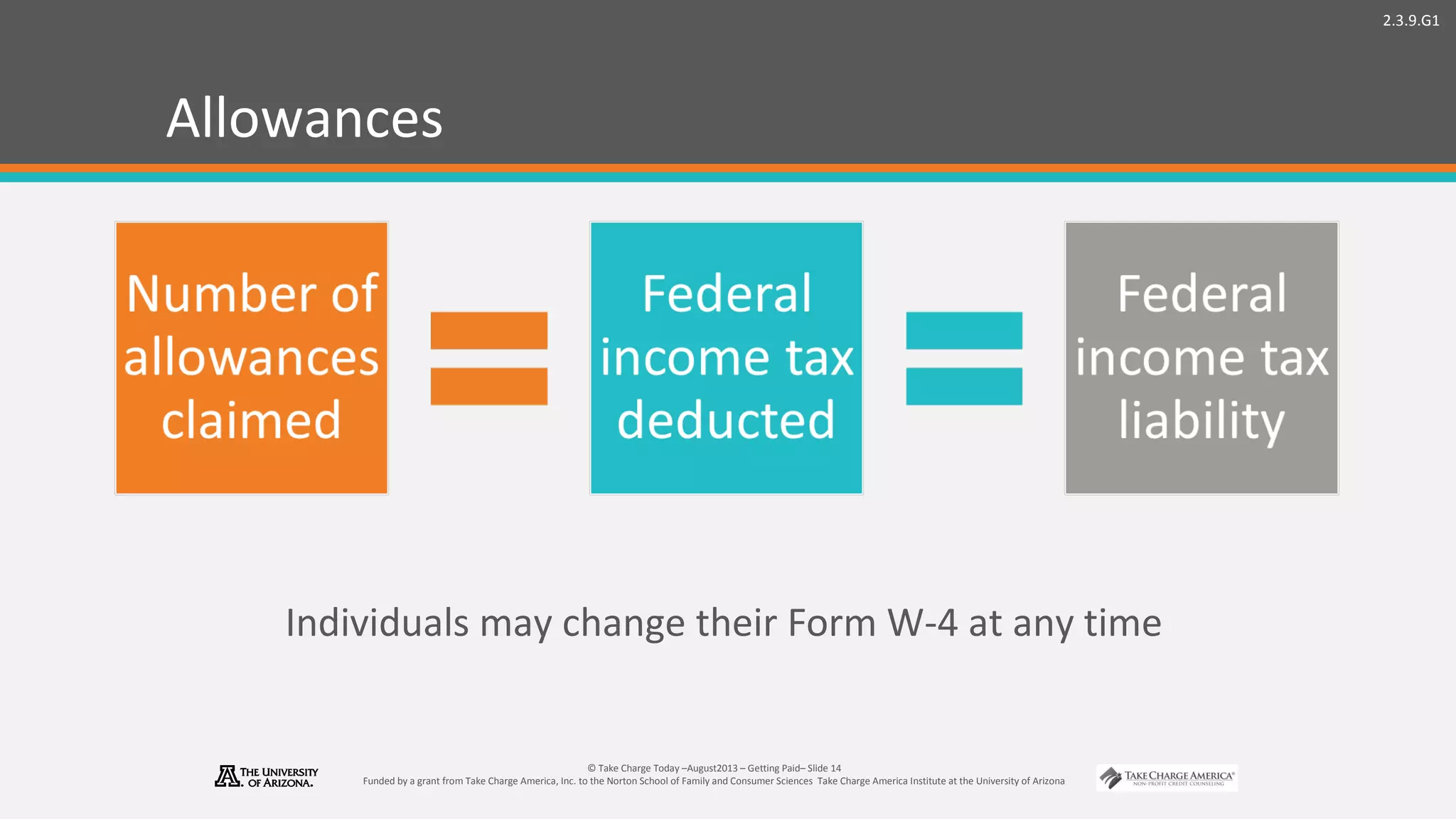 2.3.9.G1
© Take Charge Today –August2013 – Getting Paid– Slide 14
Funded by a grant from Take Charge America, Inc. to the Norton School of Family and Consumer Sciences Take Charge America Institute at the University of Arizona
Allowances
Individuals may change their Form W-4 at any time
 