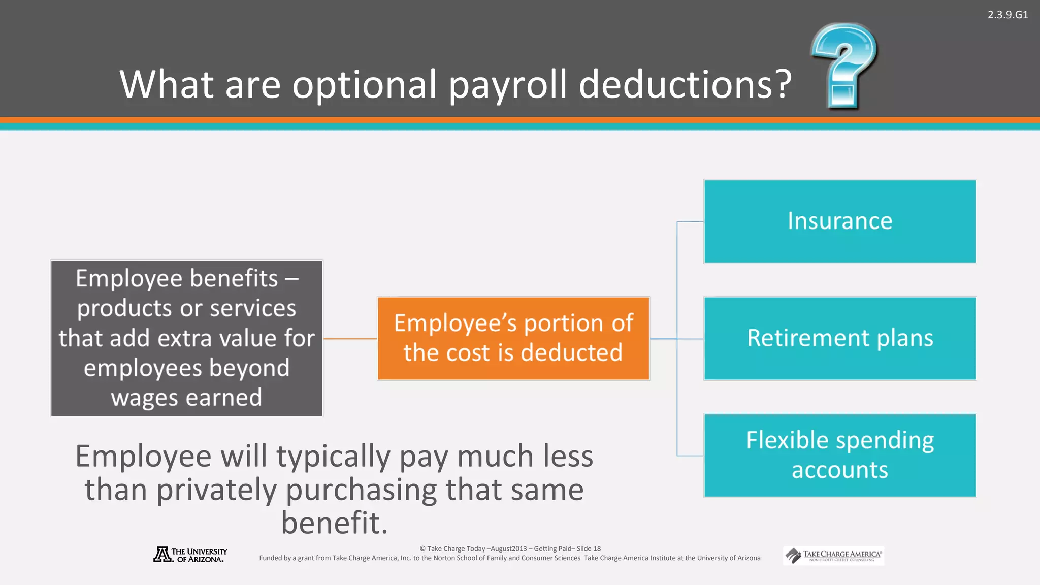2.3.9.G1
© Take Charge Today –August2013 – Getting Paid– Slide 18
Funded by a grant from Take Charge America, Inc. to the Norton School of Family and Consumer Sciences Take Charge America Institute at the University of Arizona
What are optional payroll deductions?
Employee will typically pay much less
than privately purchasing that same
benefit.
 