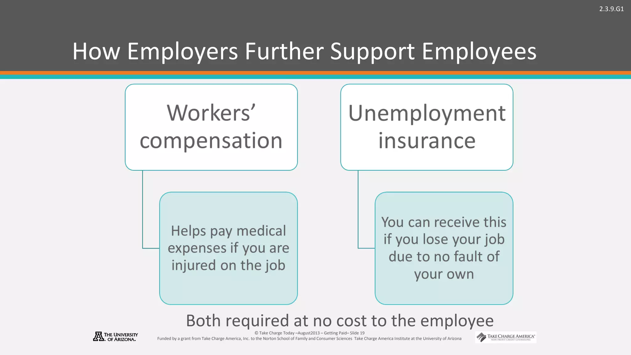 2.3.9.G1
© Take Charge Today –August2013 – Getting Paid– Slide 19
Funded by a grant from Take Charge America, Inc. to the Norton School of Family and Consumer Sciences Take Charge America Institute at the University of Arizona
How Employers Further Support Employees
Both required at no cost to the employee
 