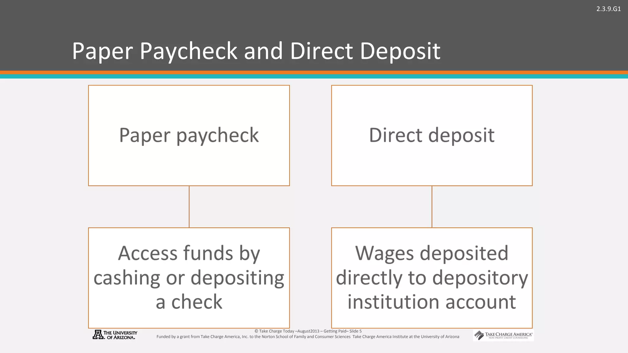 2.3.9.G1
© Take Charge Today –August2013 – Getting Paid– Slide 5
Funded by a grant from Take Charge America, Inc. to the Norton School of Family and Consumer Sciences Take Charge America Institute at the University of Arizona
Paper Paycheck and Direct Deposit
 