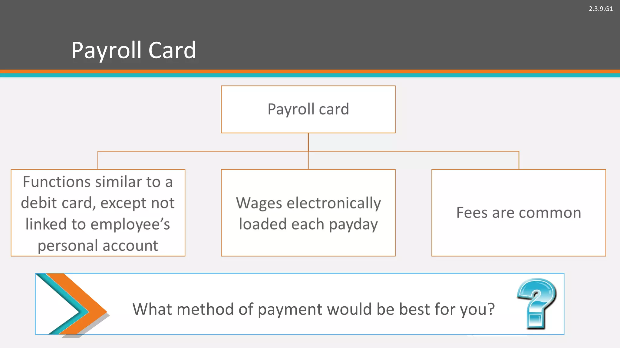 2.3.9.G1
© Take Charge Today –August2013 – Getting Paid– Slide 6
Funded by a grant from Take Charge America, Inc. to the Norton School of Family and Consumer Sciences Take Charge America Institute at the University of Arizona
Payroll Card
What method of payment would be best for you?
 