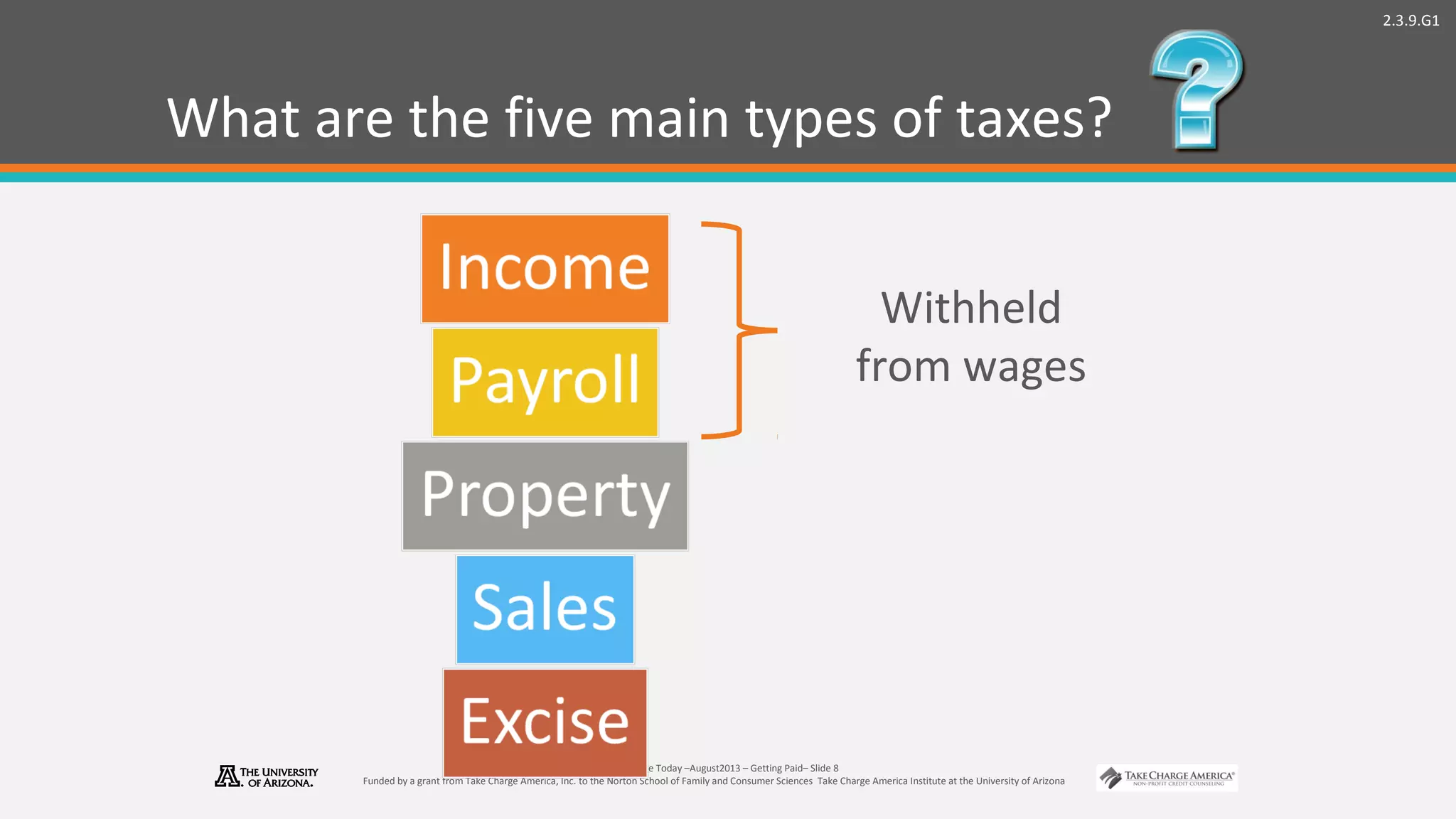 2.3.9.G1
© Take Charge Today –August2013 – Getting Paid– Slide 8
Funded by a grant from Take Charge America, Inc. to the Norton School of Family and Consumer Sciences Take Charge America Institute at the University of Arizona
What are the five main types of taxes?
Withheld
from wages
 