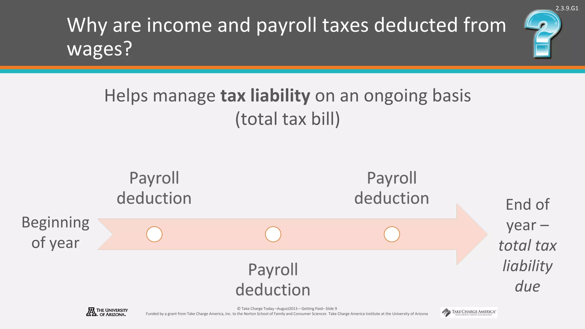 2.3.9.G1
© Take Charge Today –August2013 – Getting Paid– Slide 9
Funded by a grant from Take Charge America, Inc. to the Norton School of Family and Consumer Sciences Take Charge America Institute at the University of Arizona
Why are income and payroll taxes deducted from
wages?
Helps manage tax liability on an ongoing basis
(total tax bill)
Beginning
of year
End of
year –
total tax
liability
due
 