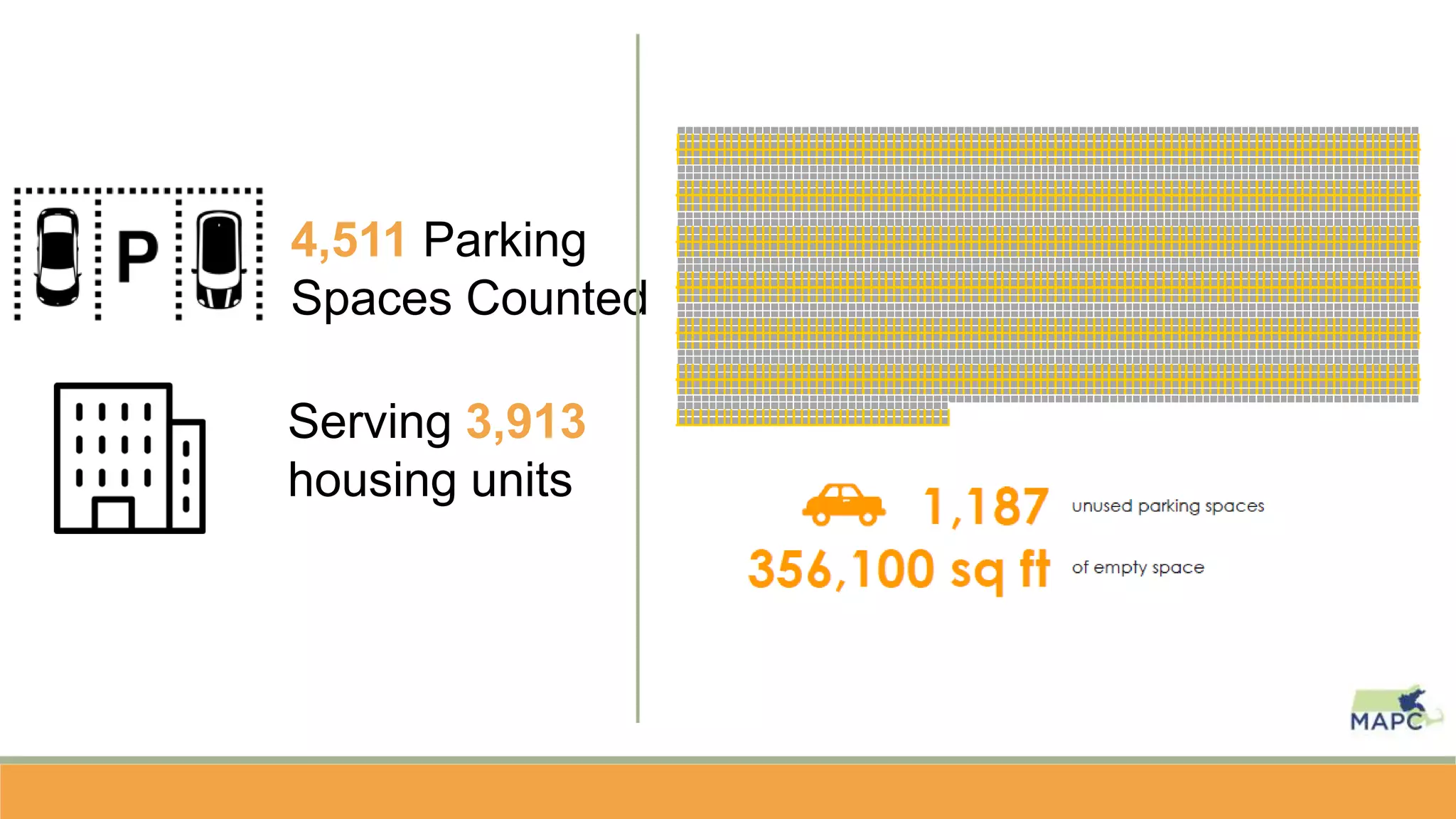 Fresh Look at Getting Parking Right Tools For Creating Demand Based Parking