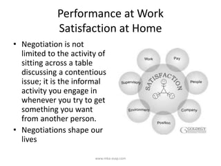 Performance at Work
Satisfaction at Home
• Negotiation is not
limited to the activity of
sitting across a table
discussing a contentious
issue; it is the informal
activity you engage in
whenever you try to get
something you want
from another person.
• Negotiations shape our
lives
www.mba-asap.com
 