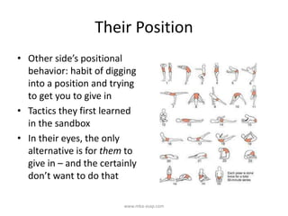 Their Position
• Other side’s positional
behavior: habit of digging
into a position and trying
to get you to give in
• Tactics they first learned
in the sandbox
• In their eyes, the only
alternative is for them to
give in – and the certainly
don’t want to do that
www.mba-asap.com
 