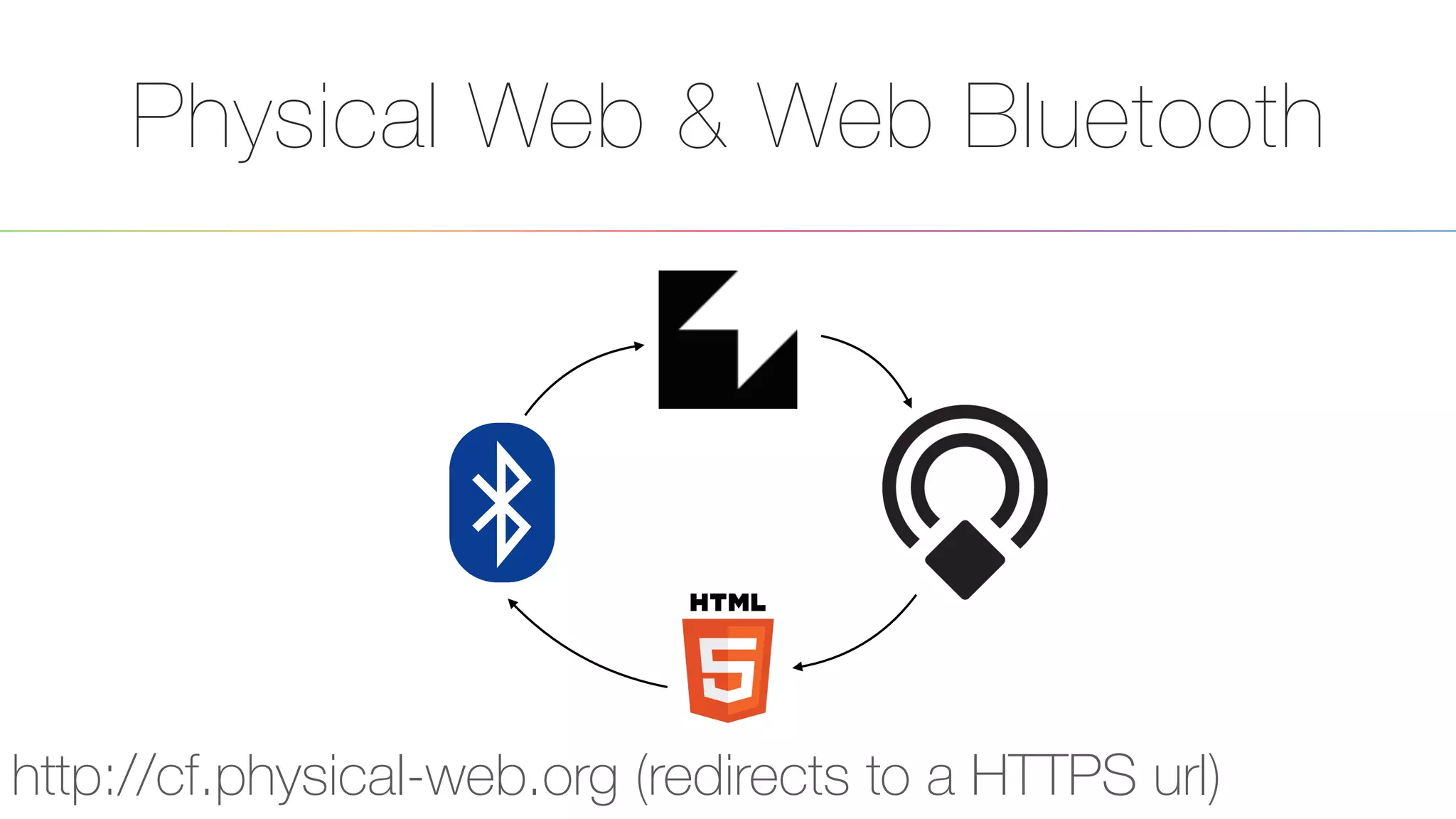 Physical Web & Web Bluetooth
http://cf.physical-web.org (redirects to a HTTPS url)
 