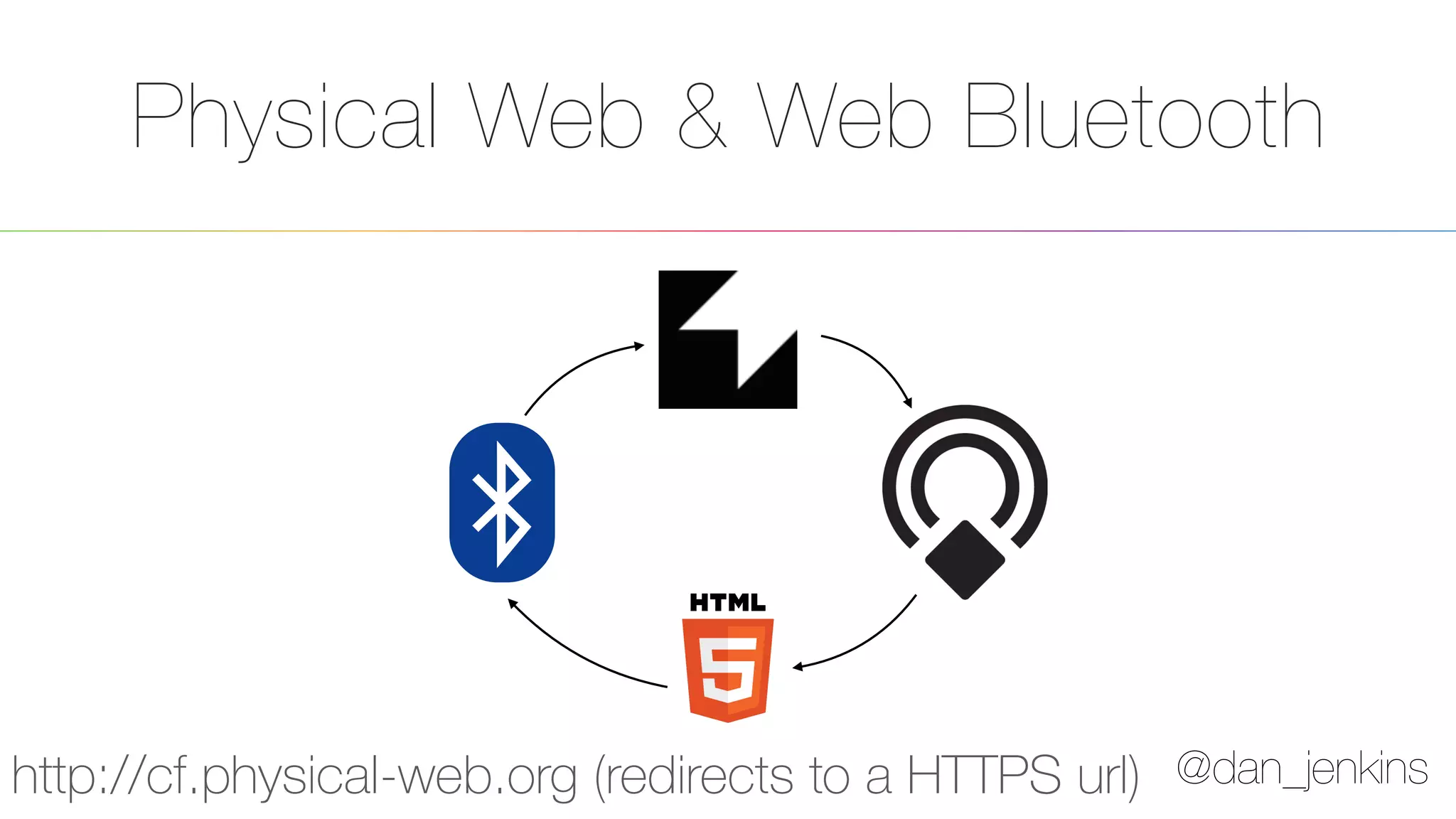 @dan_jenkins
Physical Web & Web Bluetooth
http://cf.physical-web.org (redirects to a HTTPS url)
 
