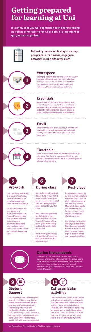 Following these simple steps can help
you prepare for classes, engage in
activities during and after class. 
It is likely that you will experience both online learning
as well as some face to face. For both it is important to
get yourself organised.  
Getting prepared
for learning at Uni
Essentials
Email
You will need to take notes during classes and
review these afterwards. For this you will need a
notebook, pen/pencil and may find highlighters
and post-it notes handy too. You will require a
laptop, headset and webcam for online learning. 
Important messages about your course will be sent
by email. It is the main communication channel
used by your tutors. Make sure you check your
email daily. 
2
Workspace
Setting up a designated learning space will usually
require a table/desk and chair. If it is a flexible
space (used for home life in the evening) then
consider investing in a dedicated box for any
notebooks, files or study-related materials.
1
Timetable
Make sure you know when and where your classes will
take place. Add these to a calendar (ideally on your
phone). Allow time to get to classes in university and to
join any online sessions. 
4
3
Post-class
It can help you greatly to
go over the notes you have
made and check them for
clarity whilst the class is
still fresh in your mind. 
Make a list of any points
you need to explore
further.  As a university
student, independent
study is expected. 
Check when the deadlines
are for your assignments.
Diary these and allocate
time to do them. It's also
handy to place a paper
copy of all dates where
you can easily see them!
7
During class
For synchronous (real time)
classes make every effort to
arrive in good time so that
you are ready for the start of
the class. When joining an
online class enter your full
name. 
Your Tutor will expect that
you contribute to the
activities during the class.
This might include taking
notes, group work, taking
part in a discussion, polls
and quizzes.
Do take the opportunity to
ask questions. Chances are
your peers may have the
same question!  
6
Pre-work
Check what you need to do
to prepare for each class.
You may be asked to do
some tasks, reading or
other activities in advance. 
For each module you will
have access to a
Blackboard module site.
Explore these and make
sure you know where to
find any learning
resources, assignment
briefs and assessment
criteria, and how to access
any reading lists you may
have. 
5
Sue Beckingham, Principal Lecturer, Sheffield Hallam University.
Extracurricular
activities
There will also be a variety of both social
and volunteering activities to engage in.
Do look into what the Student Union has
on offer.  These will include student
societies, sport activities and more. They
are a great way to meet other students
who share common interests outside of
your course. There will also be virtual
career fairs and employability events. 
10
During the pandemic
It is essential that you follow the health and safety 
guidance when coming into university. You should wear a
mask inside the buildings and maintain social distancing
guidelines. Hand sanitiser and wipes will be made
available throughout the university. Advice on Covid19 is
updated frequently.  
The university offers a wide range of
support. In addition to your Course
Leader and Module Leader, you will
have a named Academic Adviser, 
Student Support Adviser and
Employability Adviser to go to for
help. Sometimes just being listened to
can help you feel supported and less
alone. Other times you may need
specific help which can be signposted. 
Student 
Support
9
 
