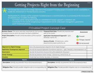 Getting Projects Right from the Beginning
*
The Concept Case assesses the strategic alignment of the proposed IT-enabled project investment and its sustainability to
enable the achievement of intended business outcomes.
Development of a concept case for proposed IT-enabled projects is recommended prior to proceeding to the development
of a business case. It enables the following:
• Correction and de-risking before funds are committed and project approach is cemented; and
• Contribution to the overall strengthening of departmental and GC-wide project management, governance,
and IT investment planning.
IT-Enabled Project Concept Case
Business Owner: The senior executive responsible for the business
or program area for which the project has been established.
Project Description: Provide a brief description of the proposed
project.
Proposed Start Date: Provide the projected start
date of the project
Application Development Approach: Agile,
Waterfall, Hybrid, etc.
Source of Funds: TB Submission, within
departmental project authority, etc.
Assessment
Proceed
Changes required
Do not proceed
Alignment to Digital Strategy
Application Development Approach
Governance
Vendor Strategy
Schedule
How is the proposed project aligned to the GC Digital Strategy?
Describe the proposed Application Development Approach – Agile, Waterfall, a Hybrid Approach, etc.
Describe the Governance structure that will be adopted for this project.
Describe the proposed vendor strategy – Outsourcing, internal to GC, etc.
Provide high level timeline, key dates, or milestones.
Risk #1 Risk #2
Description: Identify any potential risks to the proposed project.
Mitigation Plan: Provide possible mitigation plan to corresponding risk.
Description: Identify any potential risks to the proposed project.
Mitigation Plan: Provide possible mitigation plan to corresponding risk.
Draft
ITPROD/CIOB/TBS
 