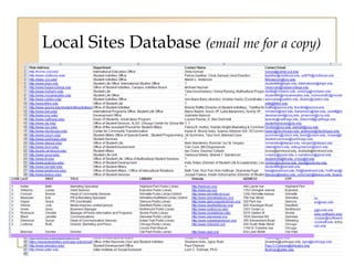 Local Sites Database (email me for a copy) 
 