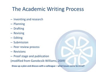 The Academic Writing ProcessInventing and researchPlanningDraftingRevisingEditingSubmissionPeer review processRevisionsProof stage and publication(modified from Ganobcsik-Williams, 2009)Draw up a plan and discuss with a colleague – what issues come to mind?