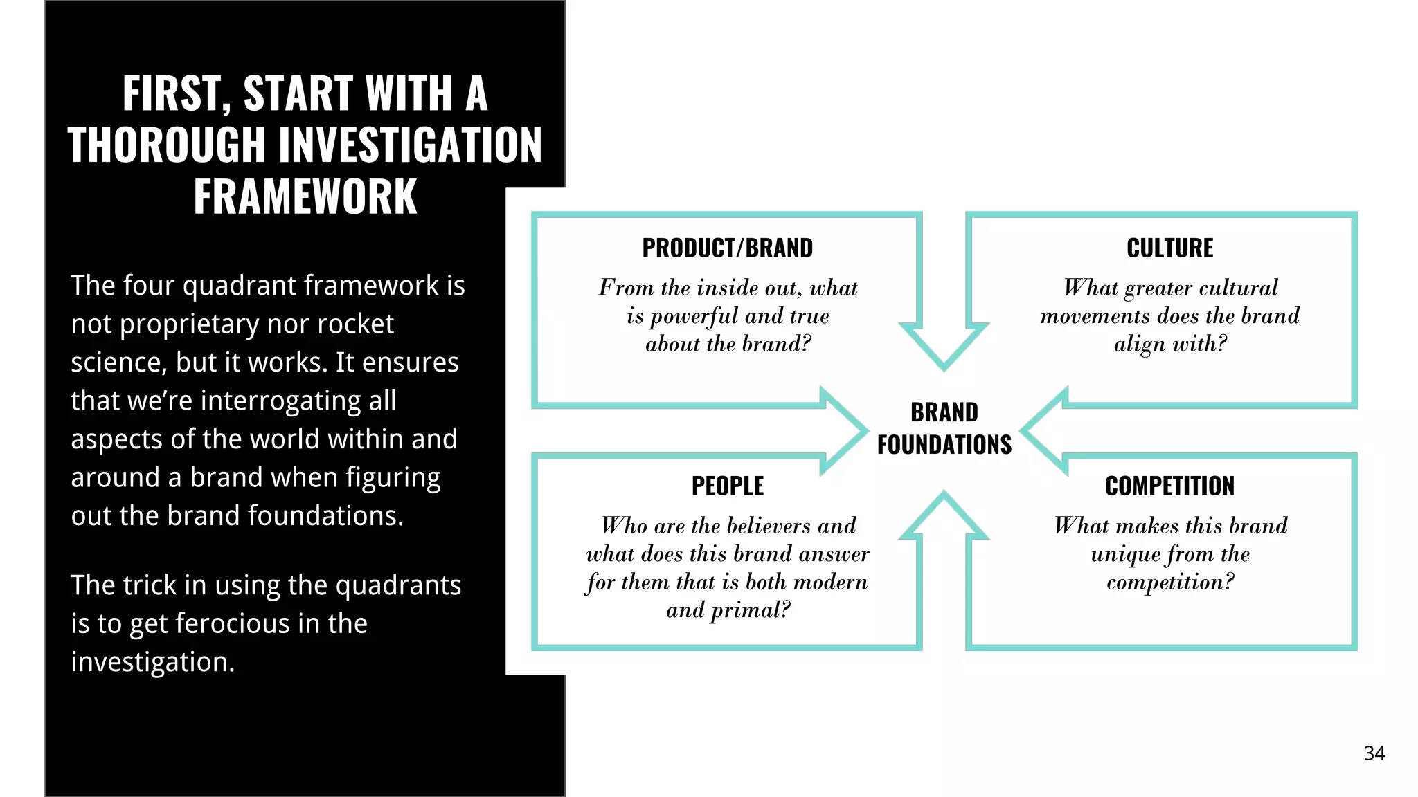 34
PRODUCT/BRAND CULTURE
COMPETITIONPEOPLE
What greater cultural
movements does the brand
align with?
Who are the believers and
what does this brand answer
for them that is both modern
and primal?
What makes this brand
unique from the
competition?
From the inside out, what
is powerful and true
about the brand?
FIRST, START WITH A
THOROUGH INVESTIGATION
FRAMEWORK
The four quadrant framework is
not proprietary nor rocket
science, but it works. It ensures
that we’re interrogating all
aspects of the world within and
around a brand when figuring
out the brand foundations.
The trick in using the quadrants
is to get ferocious in the
investigation.
BRAND
FOUNDATIONS
 