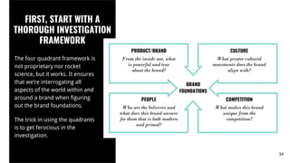 34
PRODUCT/BRAND CULTURE
COMPETITIONPEOPLE
What greater cultural
movements does the brand
align with?
Who are the believers and
what does this brand answer
for them that is both modern
and primal?
What makes this brand
unique from the
competition?
From the inside out, what
is powerful and true
about the brand?
FIRST, START WITH A
THOROUGH INVESTIGATION
FRAMEWORK
The four quadrant framework is
not proprietary nor rocket
science, but it works. It ensures
that we’re interrogating all
aspects of the world within and
around a brand when figuring
out the brand foundations.
The trick in using the quadrants
is to get ferocious in the
investigation.
BRAND
FOUNDATIONS
 