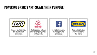 POWERFUL BRANDS ARTICULATE THEIR PURPOSE
44
Inspire and develop
the builders of
tomorrow.
Make people believe
they belong anywhere
in the world.
To make the world
more open and
connected.
To create a better
everyday life for
the many.
 