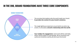 49
IN THE END, BRAND FOUNDATIONS HAVE THREE CORE COMPONENTS
The narrative that explains why the world needs your brand.
It provides the context for your brand’s existence.
The single lighthouse statement around which an entire org
orients. It articulates a brand’s relationship with the world.
Your toolbox for engagement. Some tools will be used daily.
Others will be pulled out sporadically. All are necessary and
useful and should be used by all who touch the brand.
 