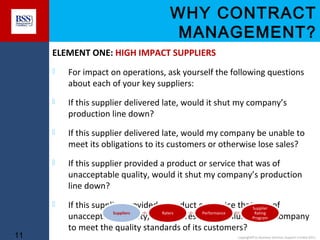 WHY CONTRACT
MANAGEMENT?
ELEMENT ONE: HIGH IMPACT SUPPLIERS




If this supplier delivered late, would it shut my company’s
production line down?



If this supplier delivered late, would my company be unable to
meet its obligations to its customers or otherwise lose sales?



If this supplier provided a product or service that was of
unacceptable quality, would it shut my company’s production
line down?



11

For impact on operations, ask yourself the following questions
about each of your key suppliers:

If this supplier provided a product or service thatSupplier of
was
Suppliers
Raters
Performance
Rating
unacceptable quality, would it result in a failure of my company
Program
to meet the quality standards of its customers?
copyright© to Business Services Support Limited 2011

 